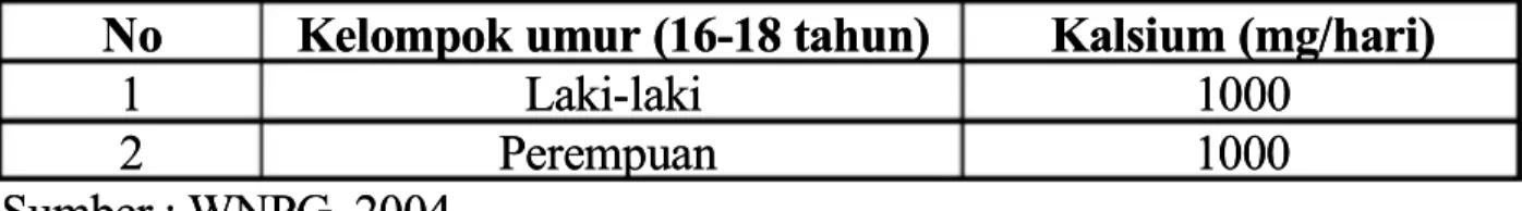 Tabel 2.2Tabel 2.2