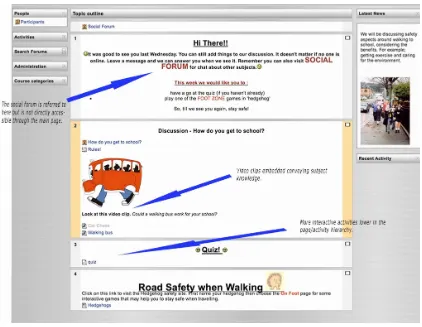 Figure 2. Screenshot of online activities and resources with author’s annotations.