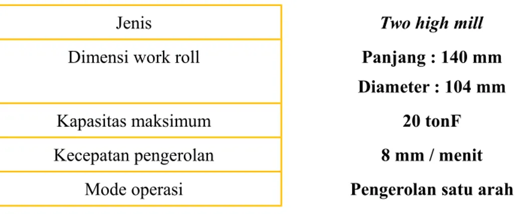 Tabel 5.1 Spesifikasi rol pada percobaan.