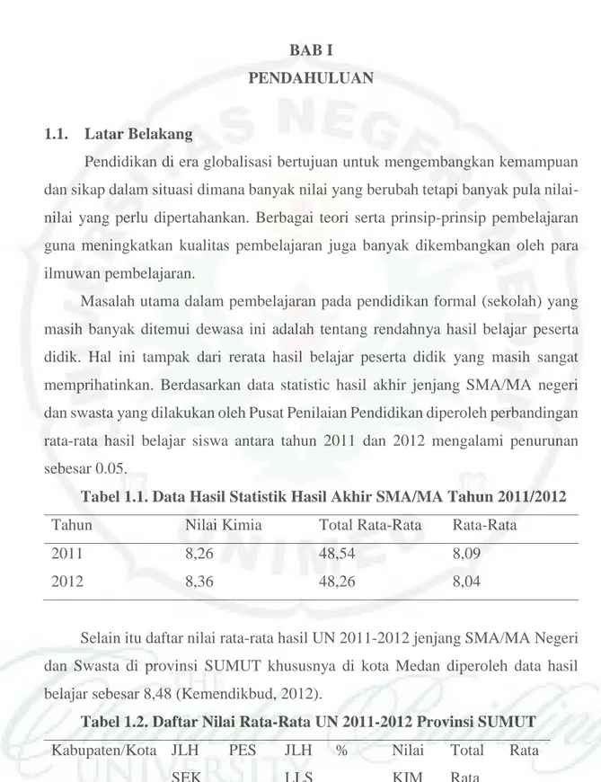 Tabel 1.1. Data Hasil Statistik Hasil Akhir SMA/MA Tahun 2011/2012  Tahun  Nilai Kimia  Total Rata-Rata  Rata-Rata 