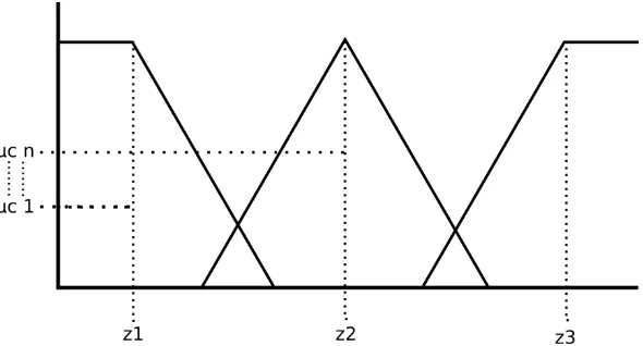 Gambar 6. (a) Fungsi keanggotaan PRE dan (b)Fungsi