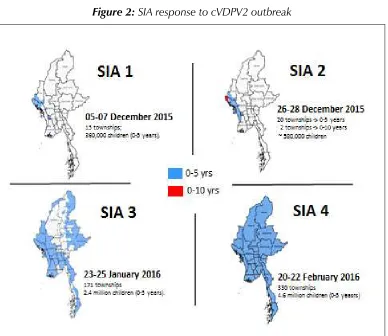 Figure 2: SIA response to cVDPV2 outbreak 