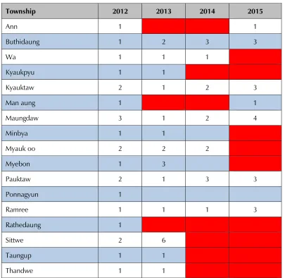 Table 4: Number of AFP cases by township, Rakhine state 