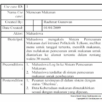 Gambar 2.15 Sebuah contoh dokumentasi diagram use-case (use-case diagram) 