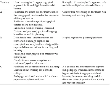 Table I. Potential of Learning by Design curriculum planning e-learning tool. 