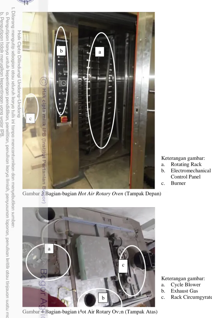 Gambar 3 Bagian-bagian Hot Air Rotary Oven (Tampak Depan) 