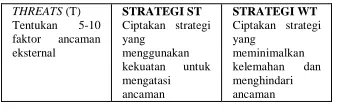 Tabel 6 Matriks SWOT (Sumber : Rangkuti, 1997, p31)