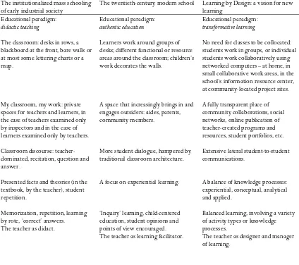 Table I. The changing social order.  