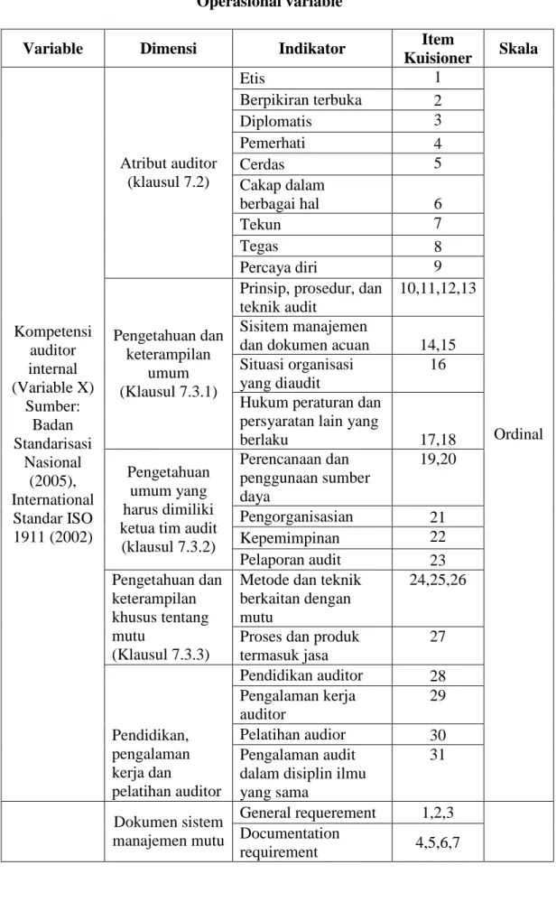 Tabel 3.1 Operasional variable