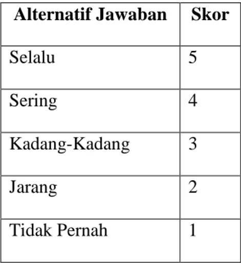 Tabel 3.2 Skoring Kuisioner Alternatif Jawaban Skor