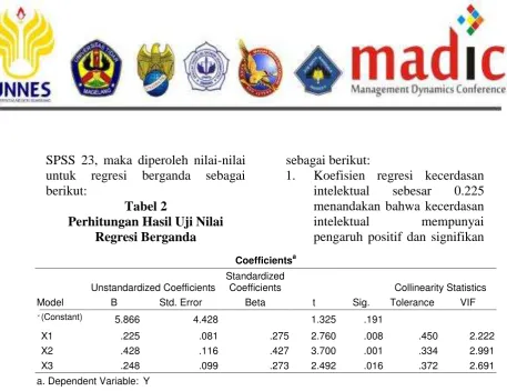Tabel 2 Perhitungan Hasil Uji Nilai 