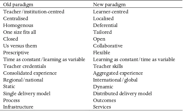 Table I. Old and new concepts for accreditation and quality assurance (adapted from Pond, 2002)