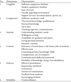 Table II. Quality dimensions in higher education by Owlia & Aspinwall (1996). 