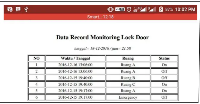 Gambar 12. Script PHP untuk (a) membuka file COM 5, (b) memasukan data pengunci kedalam 