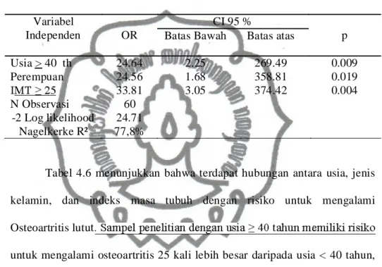 Tabel 4.6 Hasil Analisis Regresi Logistik  Tentang Hubungan antara Usia ,  Jenis Kelamin, dan IMT dengan  Osteoartritis Lutut