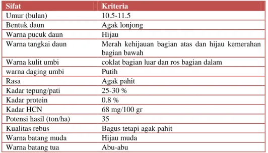 Tabel 1.13 Komposisi bahan baku ubi kayu adira-4 