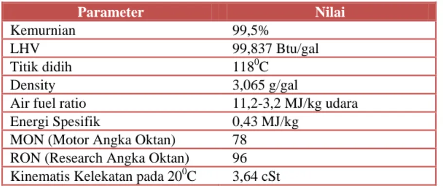 Tabel 1.14 Spesifikasi Produk Biobutanol 