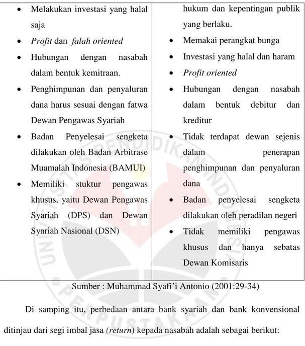 Tabel 2.2 Perbedaan Bank Syariah dan Bank Konvensional Dalam Imbal  Jasa (return) Kepada Nasabah 