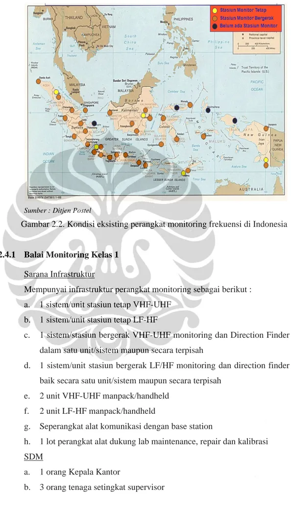 Gambar 2.2. Kondisi eksisting perangkat monitoring frekuensi di Indonesia