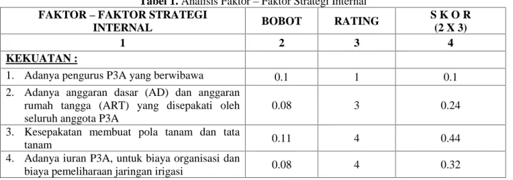 Tabel 1. Analisis Faktor – Faktor Strategi Internal FAKTOR – FAKTOR STRATEGI