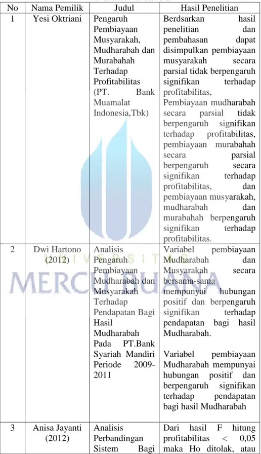Tabel 2.3  Penelitian Terdahulu 