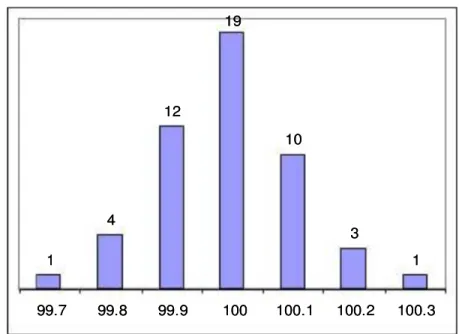 Gambar 1. Grafik jumlah 