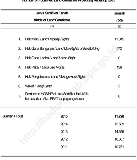 Tabel : 2.4.2 Banyaknya Penerbitan Sertifikat Tanah di Kabupaten Badung Tahun 2015 Table  : 2.9 Number of Published Land Certificate in Badung Regency, 2015