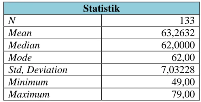 Tabel 10. Deskriptif  Statistik  Hambatan  Siswa  Berdasarkan  Faktor 