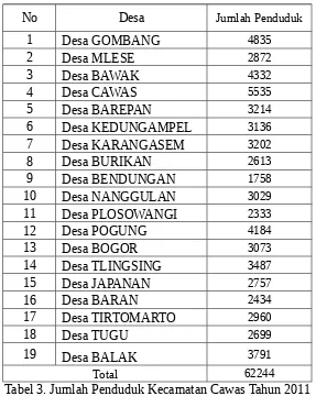 Tabel 3. Jumlah Penduduk Kecamatan Cawas Tahun 2011