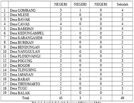 Tabel 5. Bobot nilai jenjang pendidikan