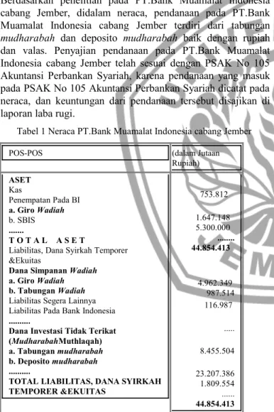 Tabel 1 Neraca PT.Bank Muamalat Indonesia cabang Jember 