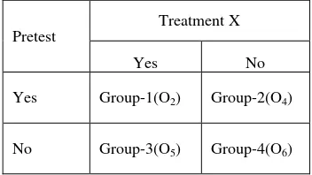 TABLE II. Three One-Treatment Condition Experimental Designs. 