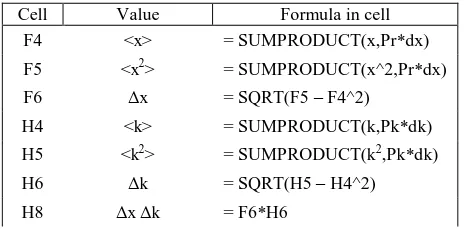 TABLE I. List of formulas used in different cells of worksheet. 