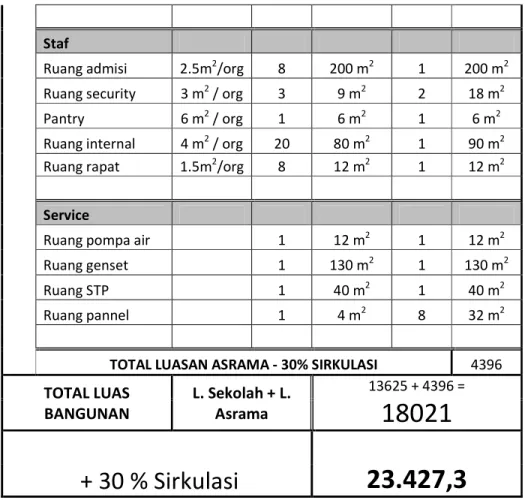Tabel 4.1.4. Program ruang 