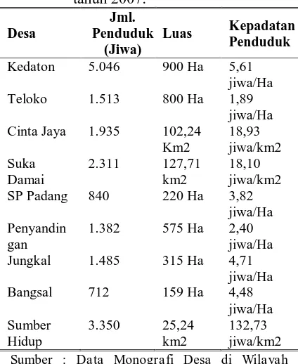 Tabel 2.Data Kepadatan Penduduk di wilayah studi yang dikaji pada tahun 2007. 