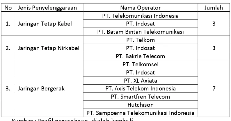 Tabel 1.1 