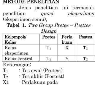 Tabel  1.  Two Group Pretes – Posttes  Design
