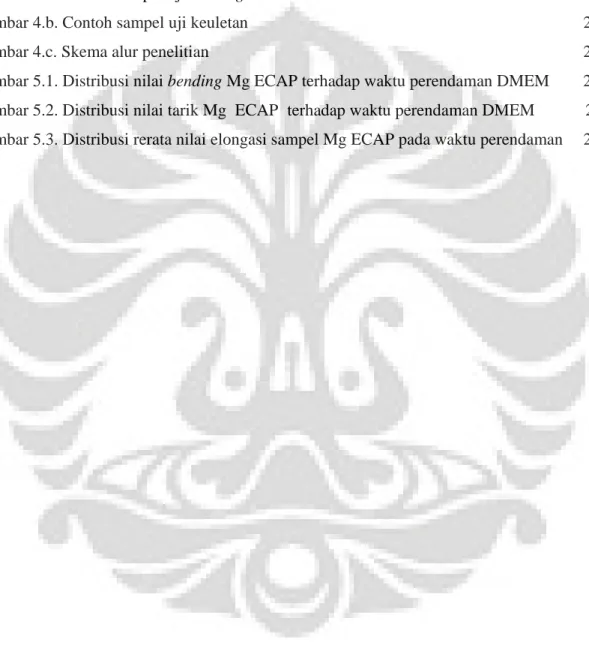 Gambar 4.a. Contoh sampel uji bending  20 