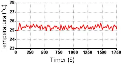FIGURE 13. Graphic monitoring of two objects in indoor room.  
