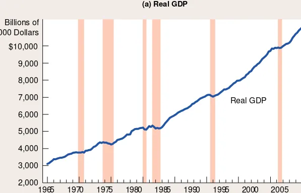 Figure 1 A Look At Short-Run Economic Fluctuations 