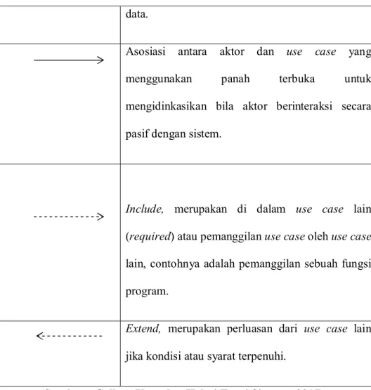 Tabel II.2. Simbol Activity Diagram 