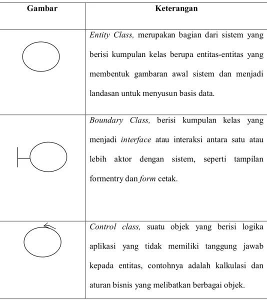 Tabel II.3. Simbol Sequence Diagram 