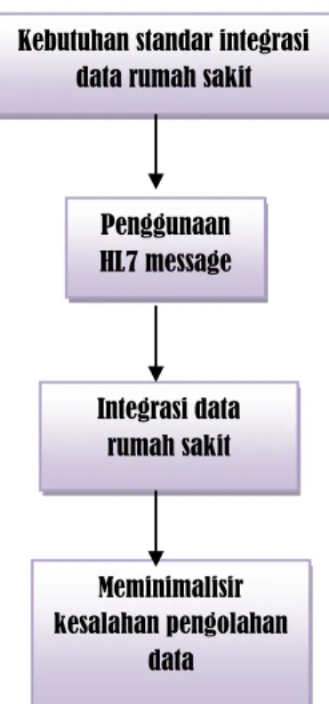 Gambar 3.3  Bagan Kerangka Pikir 
