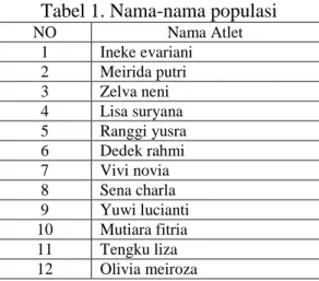 Tabel 1. Nama-nama populasi 