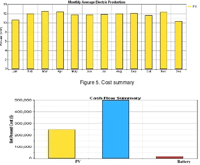 Figure 5. Cost summary 