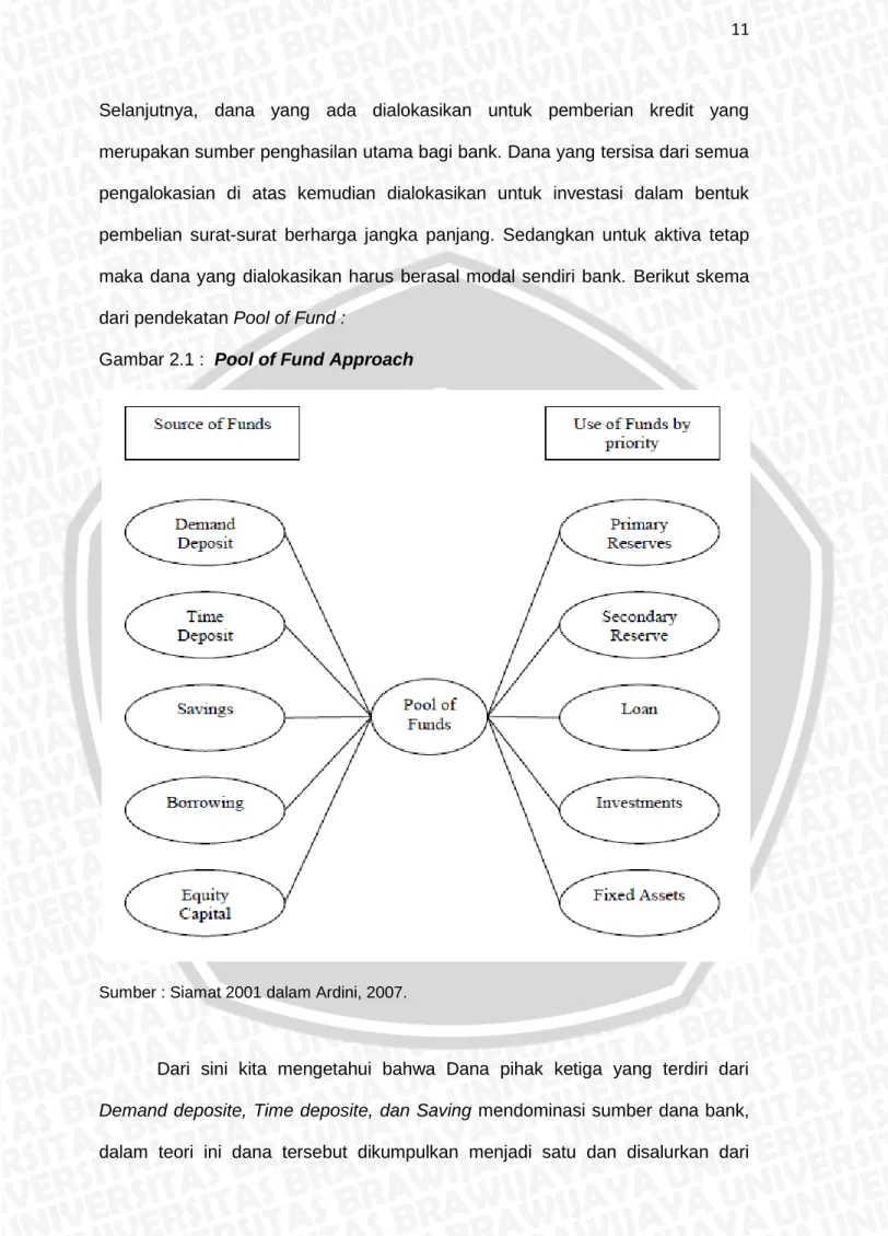 Gambar 2.1 :  Pool of Fund Approach 