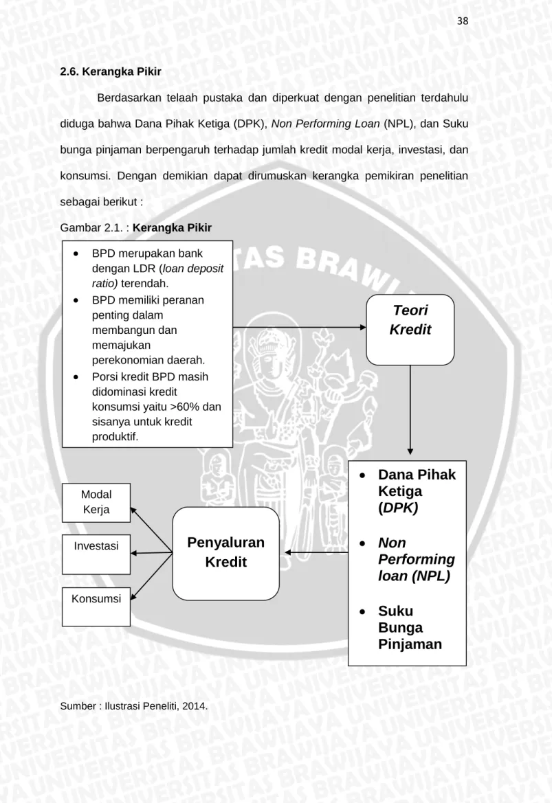 Gambar 2.1. : Kerangka Pikir 