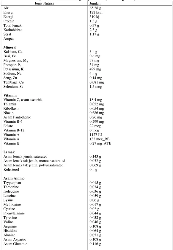 Tabel 1.  Komposisi Nutrisi Pisang Raja, Nilai per 100 gram porsi makanan  Jenis Nutrisi  Jumlah 