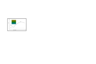 Gambar 3.2. Diagram kurva sounding MT untuk model 3 lapis