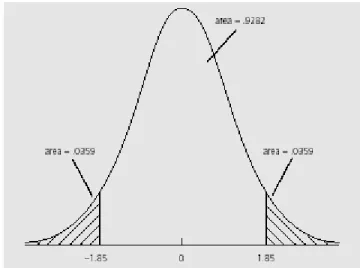 Grafik 3. Perhitungan p value untuk t ht =1.85 dan df=40. 